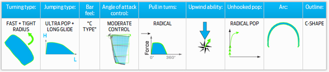 torch_characteristics