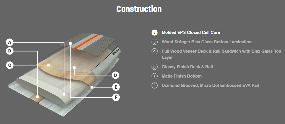 nalu-gtw-construction