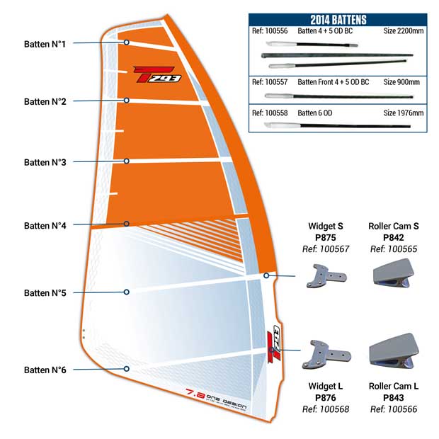 One Design Rig by BIC Sport
