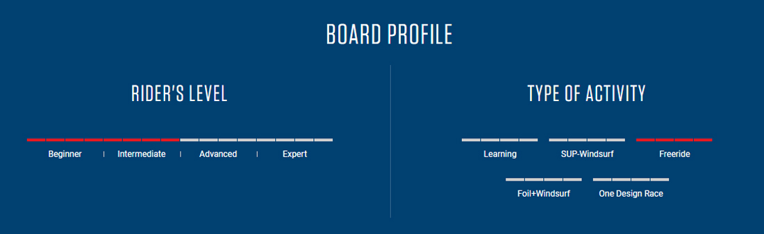 board_profile
