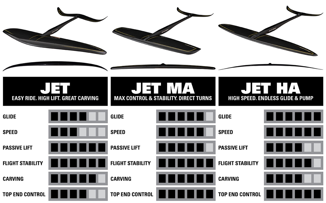jet-comparison-chart