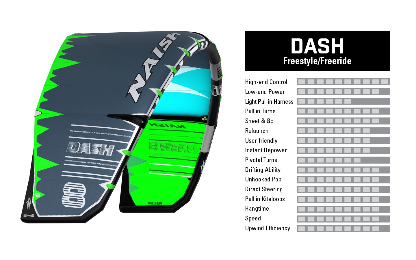 naish kite dash 2020 characteristics